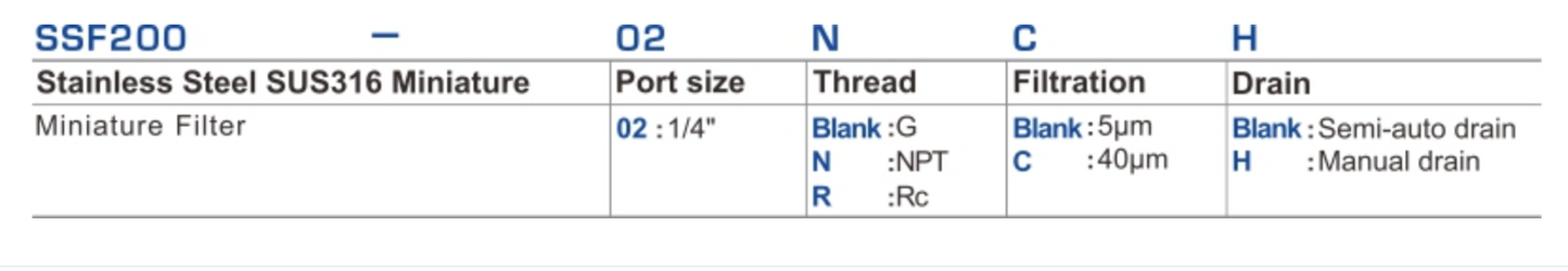 1/4" SSF200 STAINLESS STEEL SUS316 MINIATURE FILTER by SHAKO