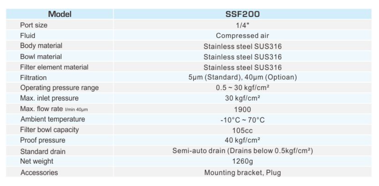 1/4" SSF200 STAINLESS STEEL SUS316 MINIATURE FILTER by SHAKO