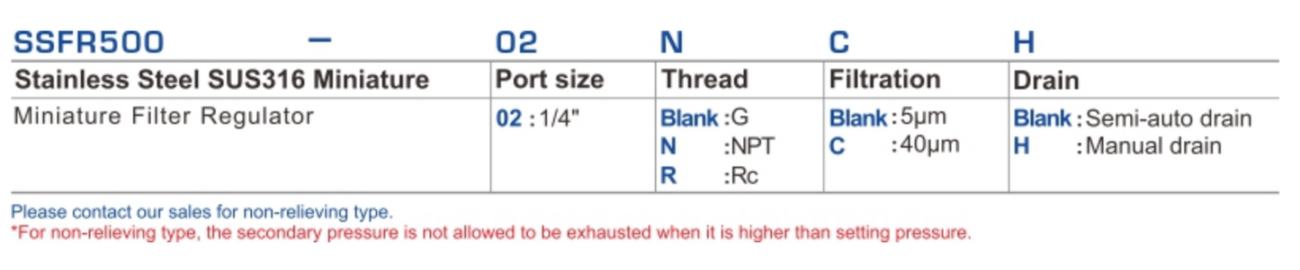 1/4" SSFR500 STAINLESS STEEL MINIATURE REGULATOR by SHAKO