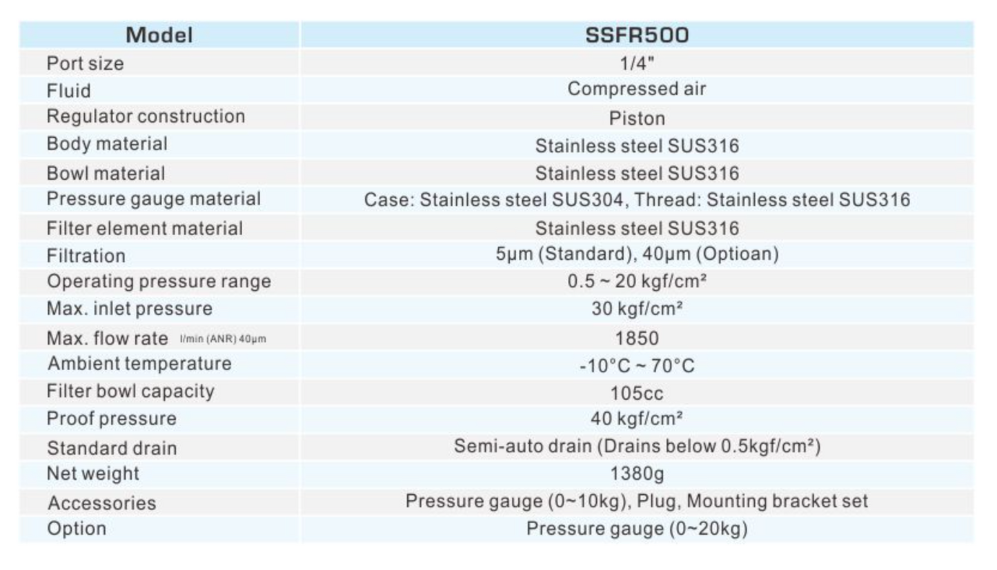 1/4" SSFR500 STAINLESS STEEL MINIATURE REGULATOR by SHAKO