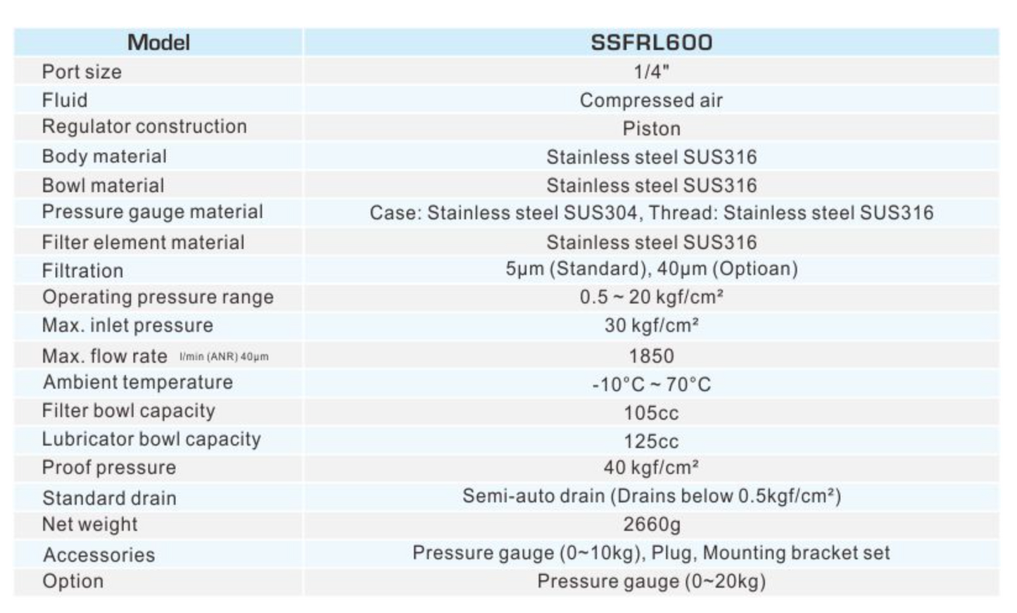 1/4" SSFRL600 STAINLESS STEEL SUS316 MINIATURE F.R.L COMBINATION by SHAKO