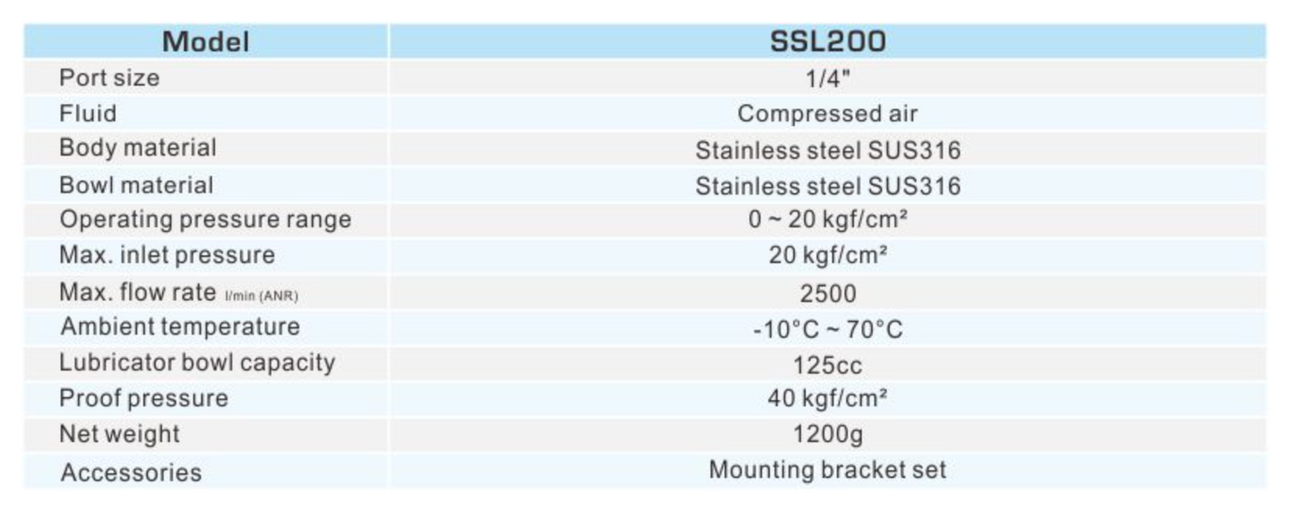 1/4" SSL200 STAINLESS STEEL SUS316 MINIATURE LUBRICATOR by SHAKO