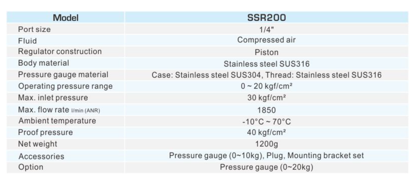 1/4" SSR200 STAINLESS STEEL MINIATURE REGULATOR by SHAKO