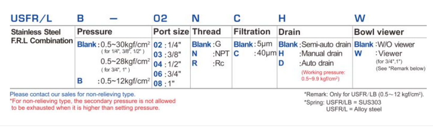 1/4" USFR/L-02 Stainless Steel F.R.L Combination by SHAKO