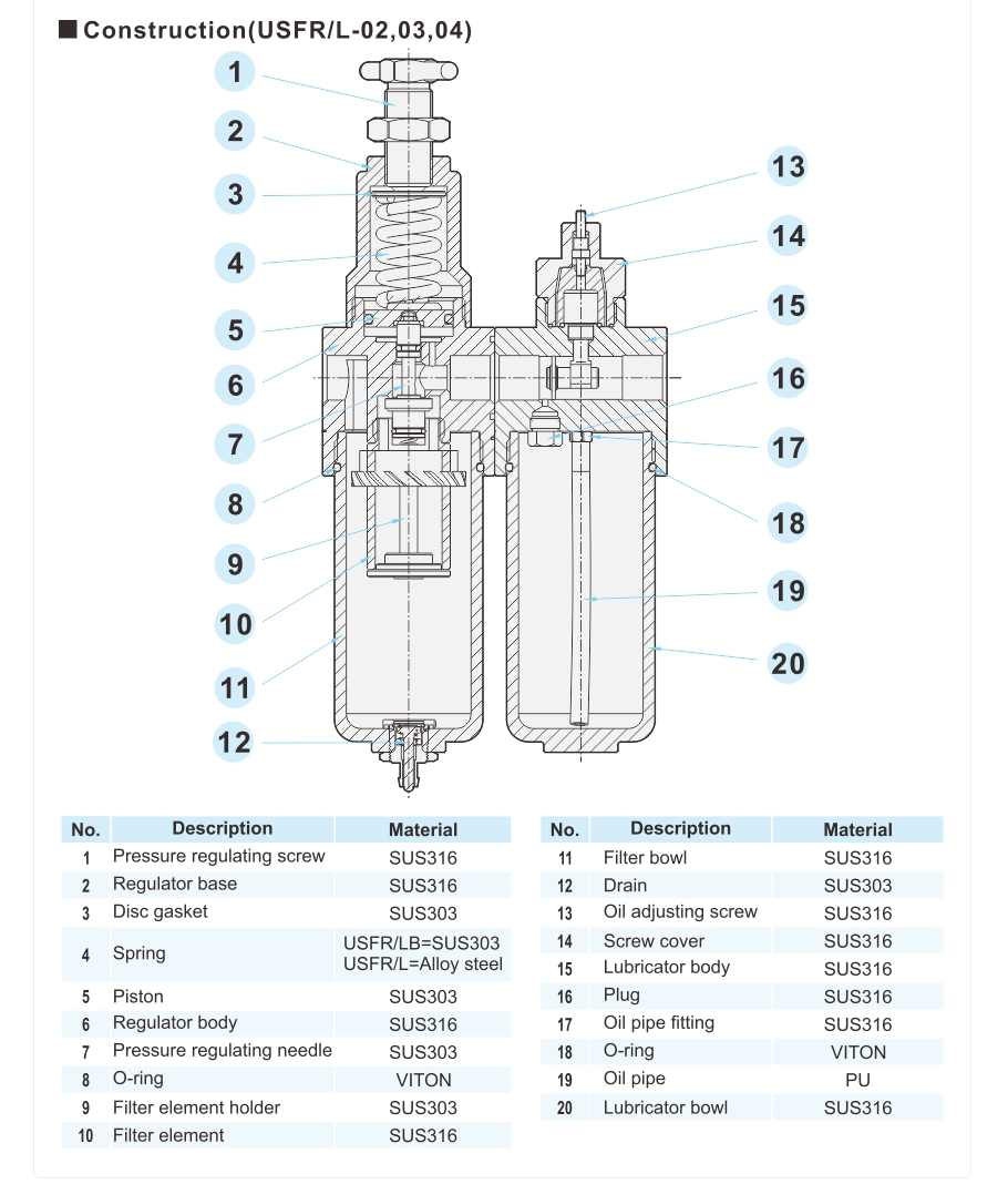 3/8" USFR/L-03 Stainless Steel F.R.L Combination by SHAKO