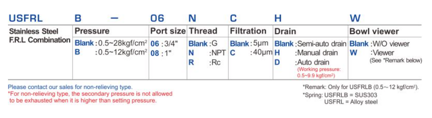 1" USFRL-08 STAINLESS STEEL SUS316 F.R.L COMBINATION by SHAKO