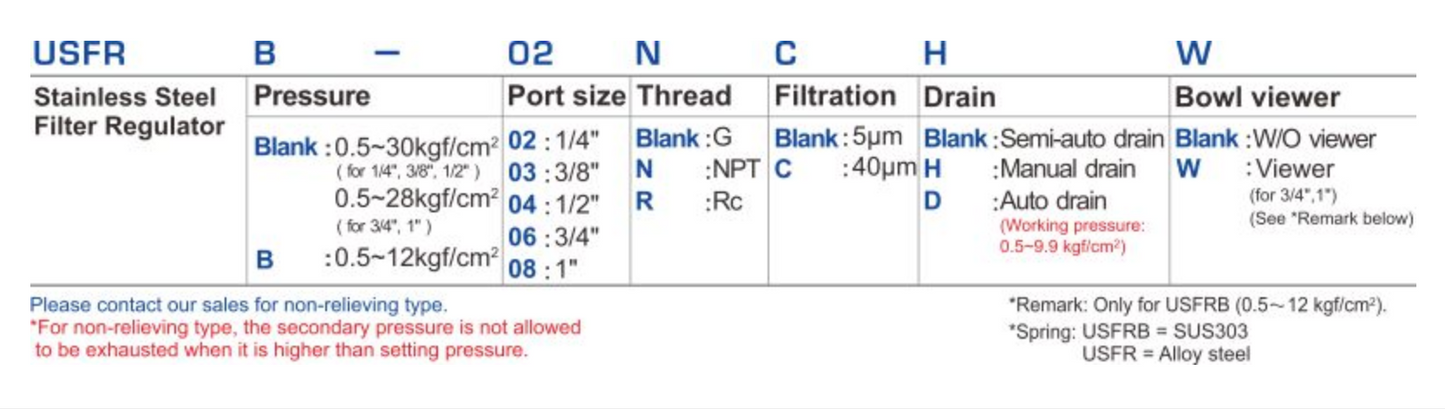 1" USFR-08 STAINLESS STEEL SUS316 FILTER REGULATOR by SHAKO