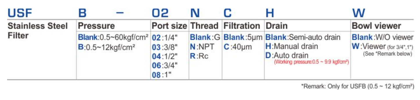 1" USF-08 STAINLESS STEEL SUS316 FILTER by SHAKO