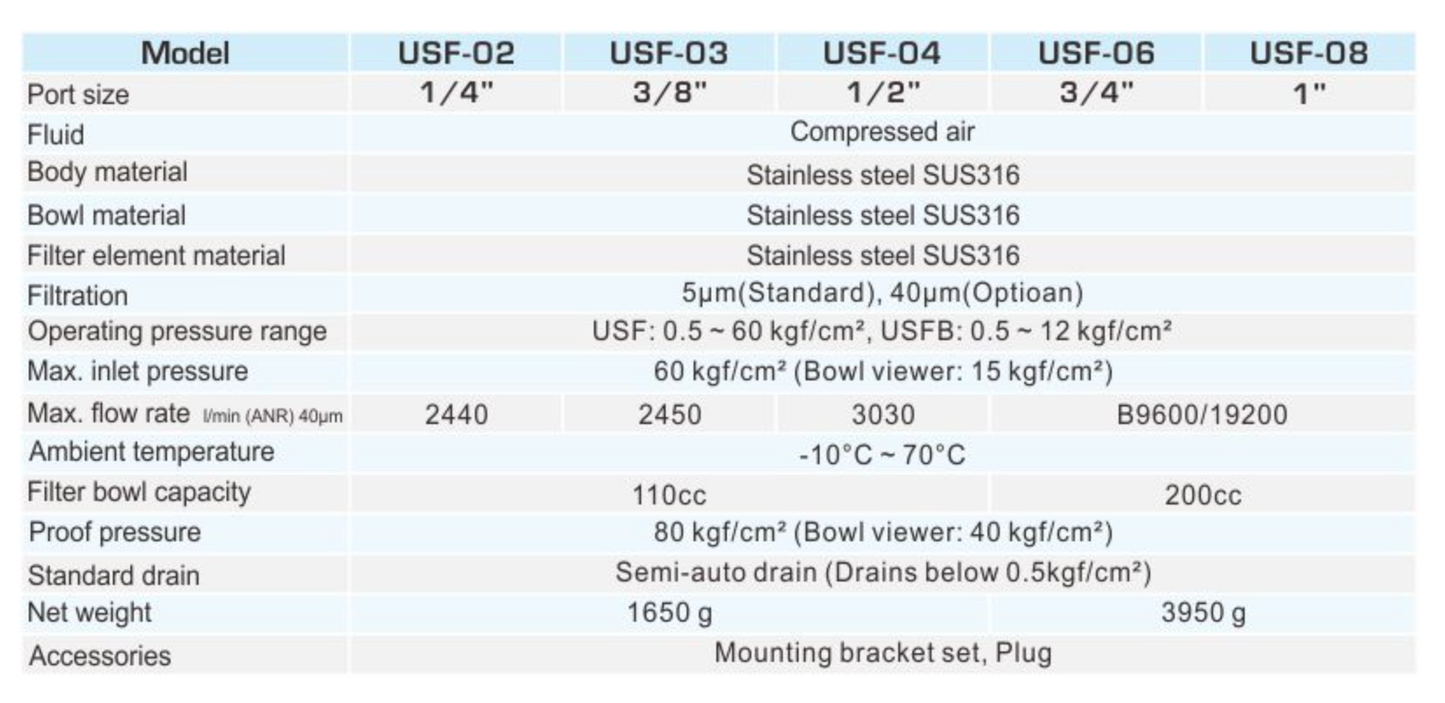 3/8" USF-03 STAINLESS STEEL SUS316 FILTER by SHAKO