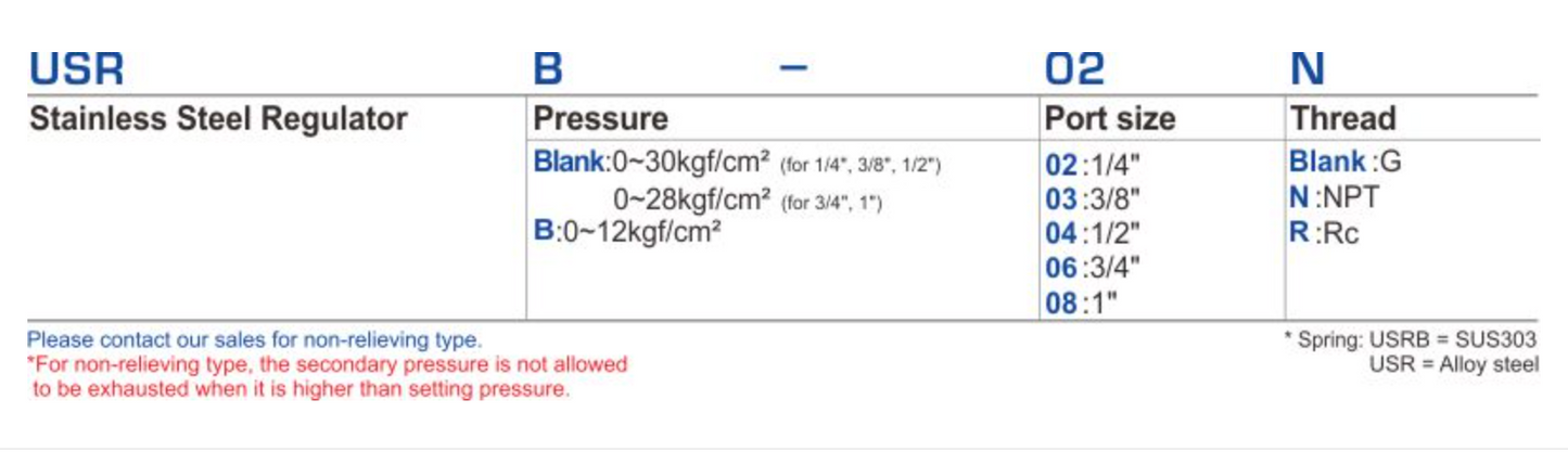 3/4" USR-06 STAINLESS STEEL SUS316 REGULATOR by SHAKO