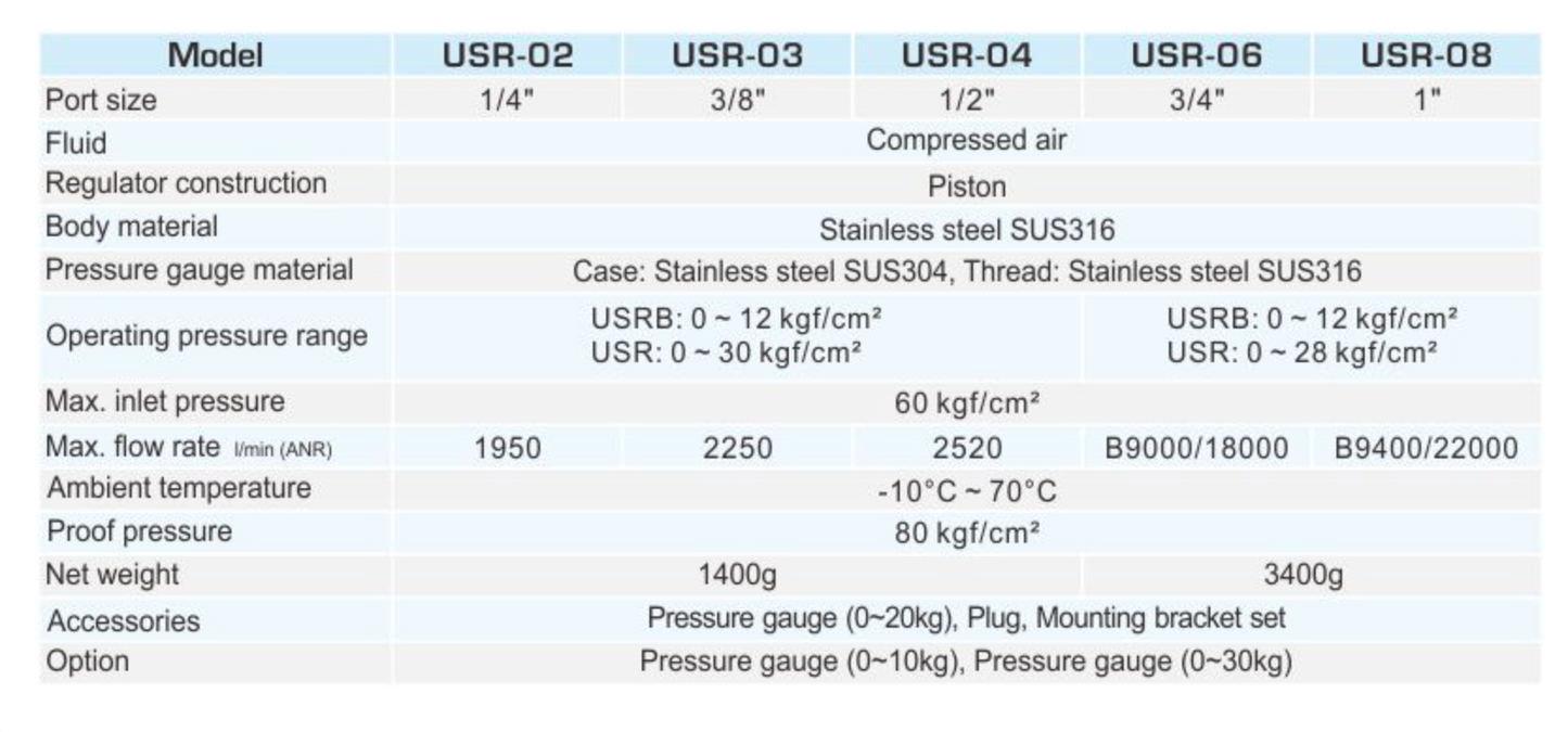 3/4" USR-06 STAINLESS STEEL SUS316 REGULATOR by SHAKO